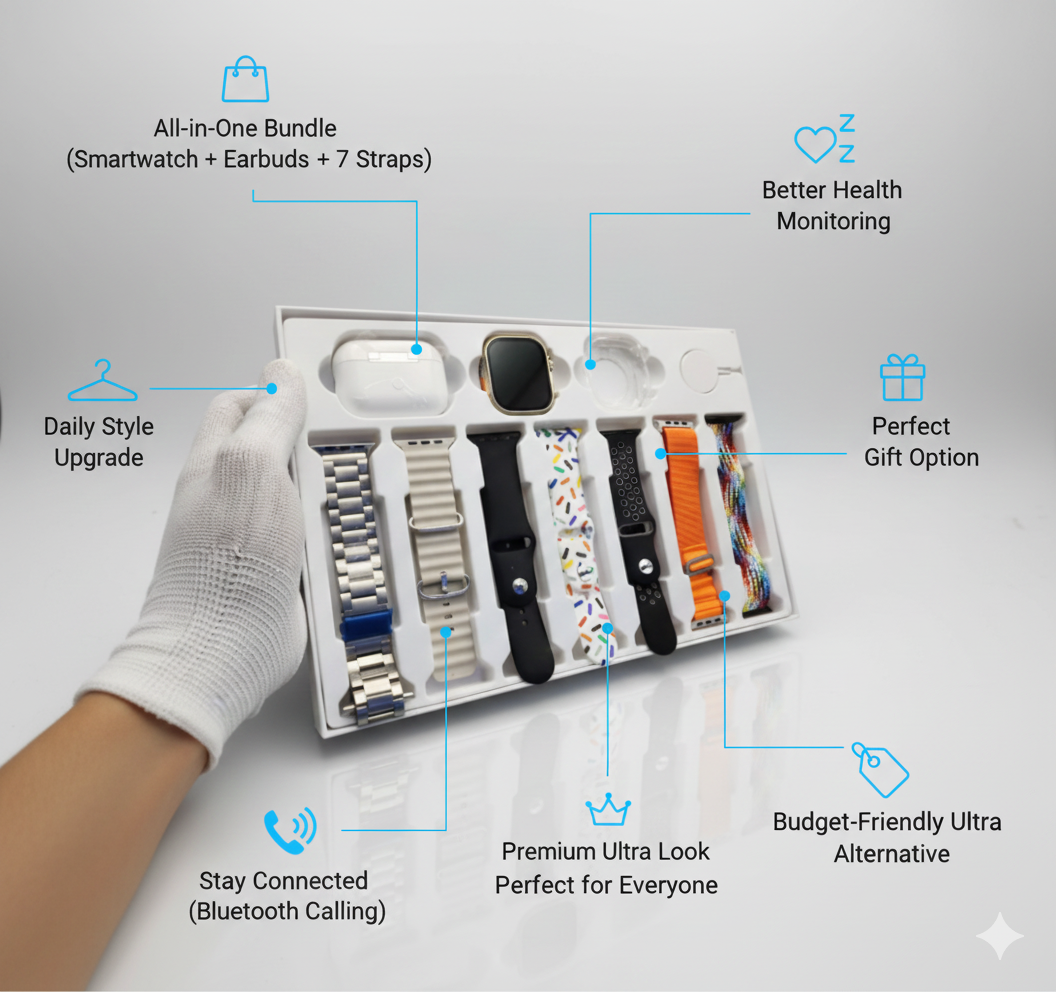 i20 Ultra Max Smartwatch - 2.3 HD Display, 7-Strap Combo & Earbuds (10-in-1)