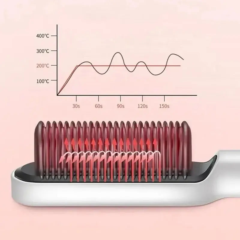 Portable electric hot comb for daily hair styling and frizz control.